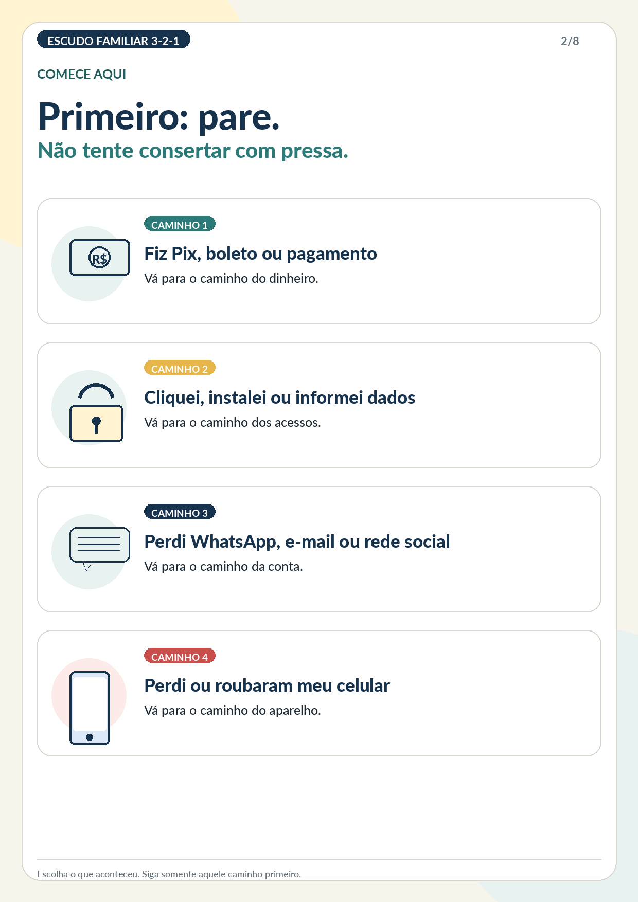Cartão SOS — escolha o caminho